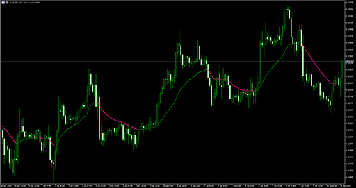 PA adaptive EMA image